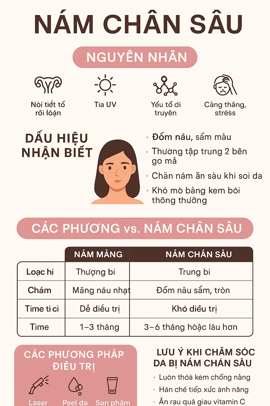 Nám Chân Sâu: Nguyên Nhân, Dấu Hiệu và Cách Điều Trị Hiệu Quả 2 Nám Chân Sâu - 02