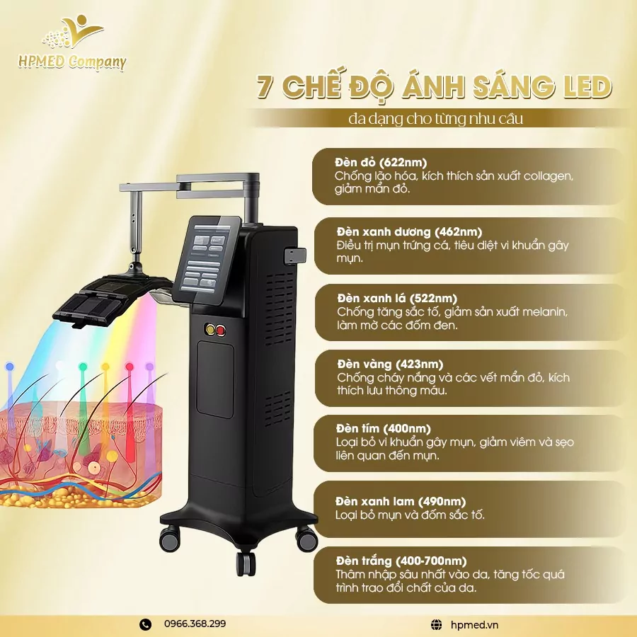 Máy Ánh Sáng Sinh Học PDT ADSS – Giải Pháp Chăm Sóc Da Công Nghệ LED Đa Bước Sóng